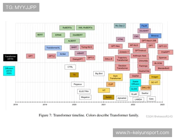 Palmer技战术全面，极具发展潜力，palmer owned